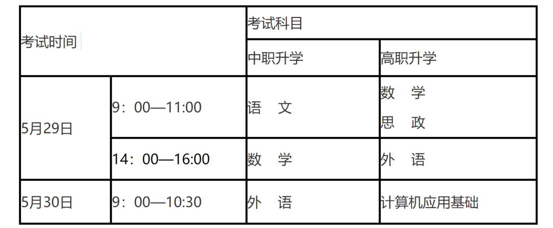 @辽宁高考生，职业教育对口升学考试招生工作开始了！