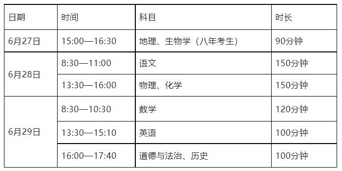 鞍山市2023年初中毕业升学考试时间表及考点地理位置示意图！