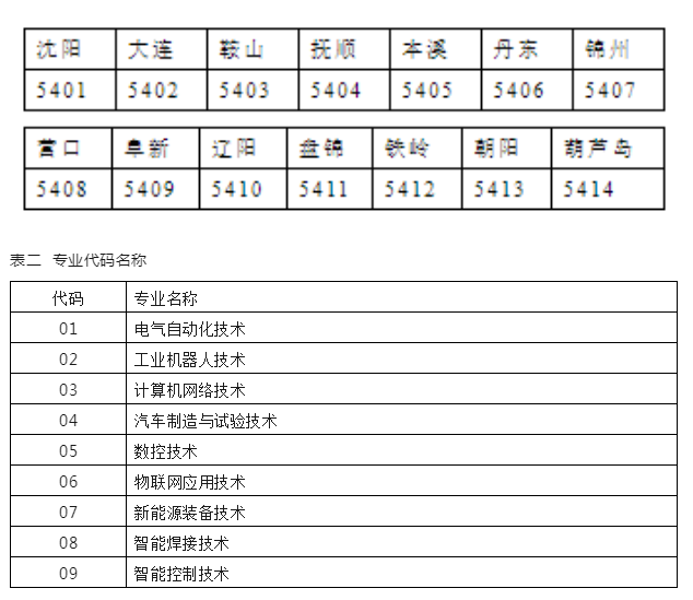 锦州市机电工程学校3+2志愿填报