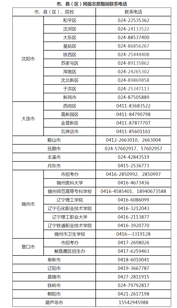 辽宁省对口升学