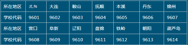 沈阳市中医药学校学校代码