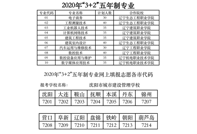 沈阳市城市建设管理学校中考志愿填报