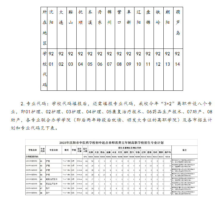 沈阳市中医药学校五年制高职填报指南