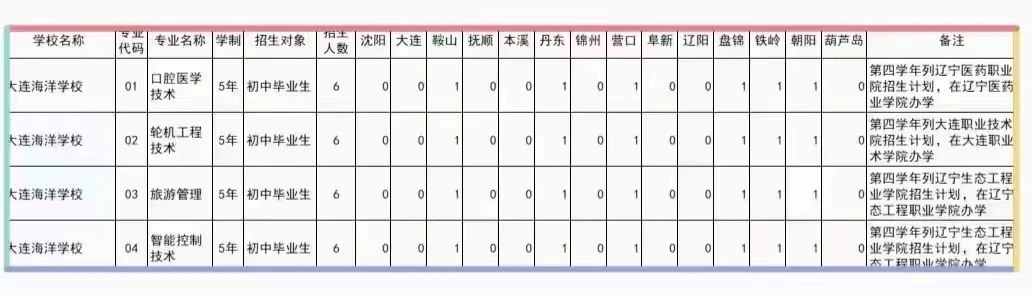 辽宁省“3+2”高职志愿填报