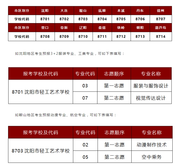 沈阳市轻工艺术学校五年制高职生网上填报志愿