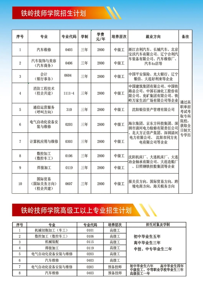 铁岭技师学院招生计划