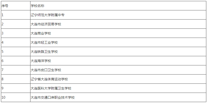 辽宁省大连市中专学校