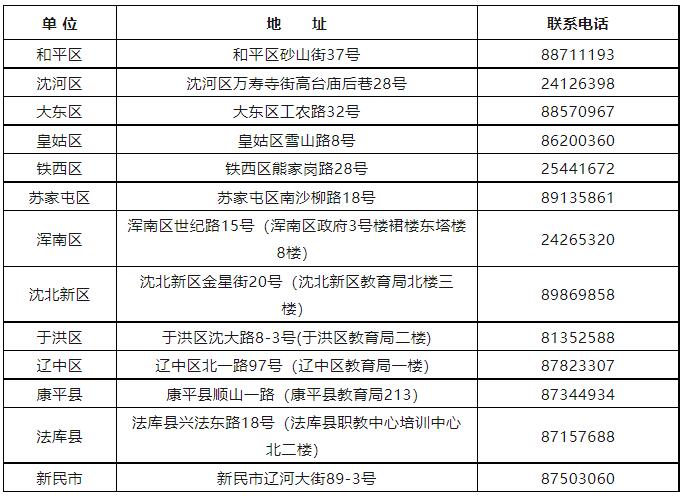 2024年沈阳市中考暨高中阶段学校招生考试报名工作即将开始！