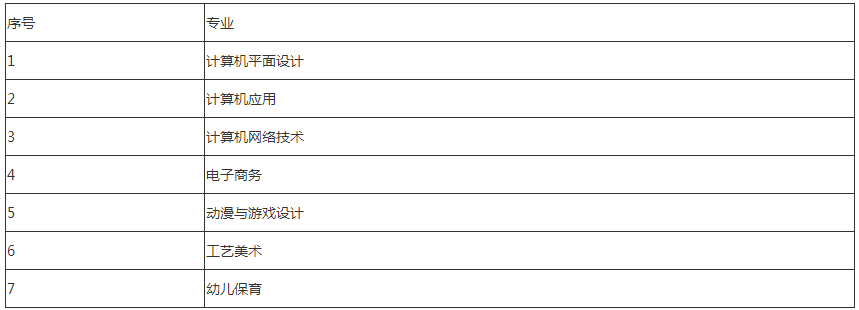 营口市东方职业技术学校专业