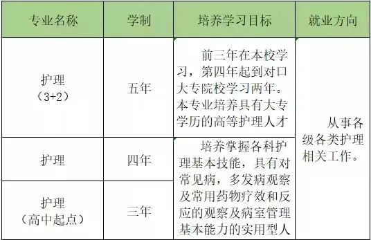 沈阳医学院附属卫生学校招生专业