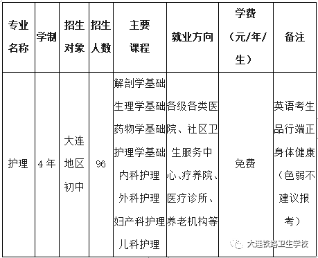 大连铁路卫生学校中职招生计划