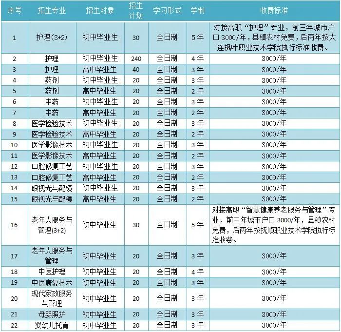 抚顺市卫生学校中专招生计划