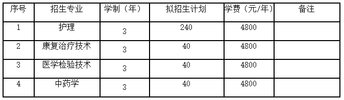 铁岭卫生职业学院中职单独招生计划