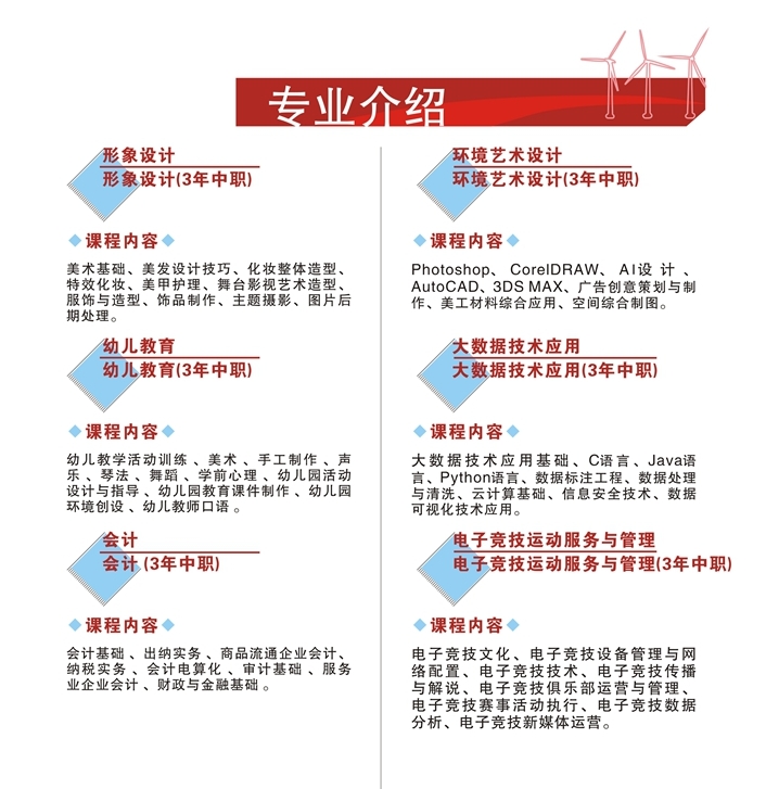 辽宁省劳动经济学校招生专业