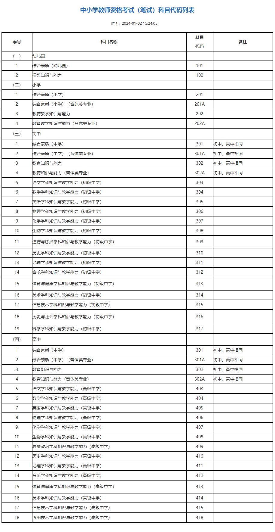 辽宁省2024年上半年中小学教师资格考试(3月9日笔试)报名须知！