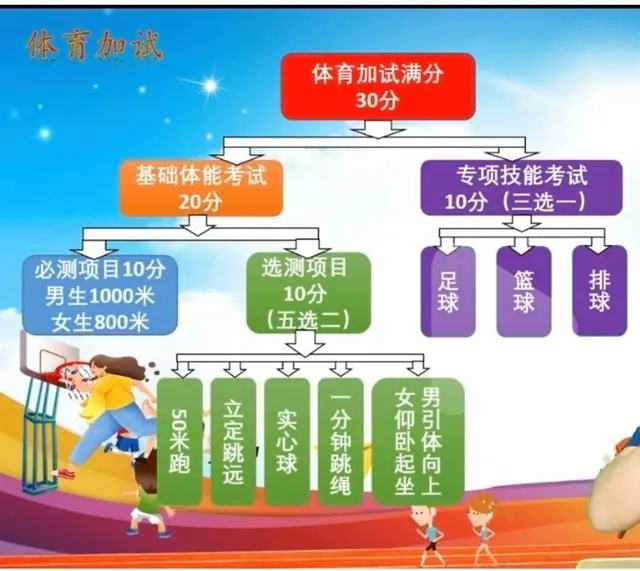 2024年辽宁省新中考有什么变化？你知道吗？