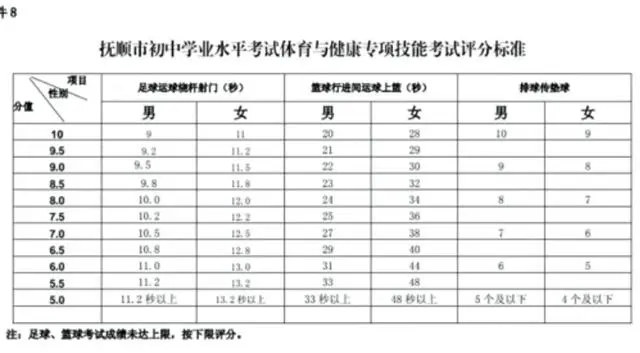 2024年辽宁省新中考有什么变化？你知道吗？