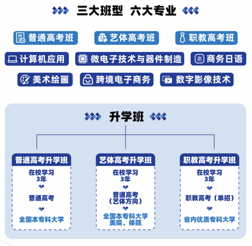 大连通才中等职业技术学校升学