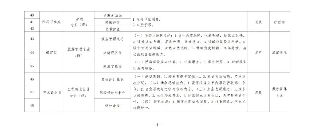 2024年辽宁对口升学专升本专业综合课考试科目和技能考核要点！